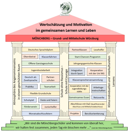 Leitbild2026